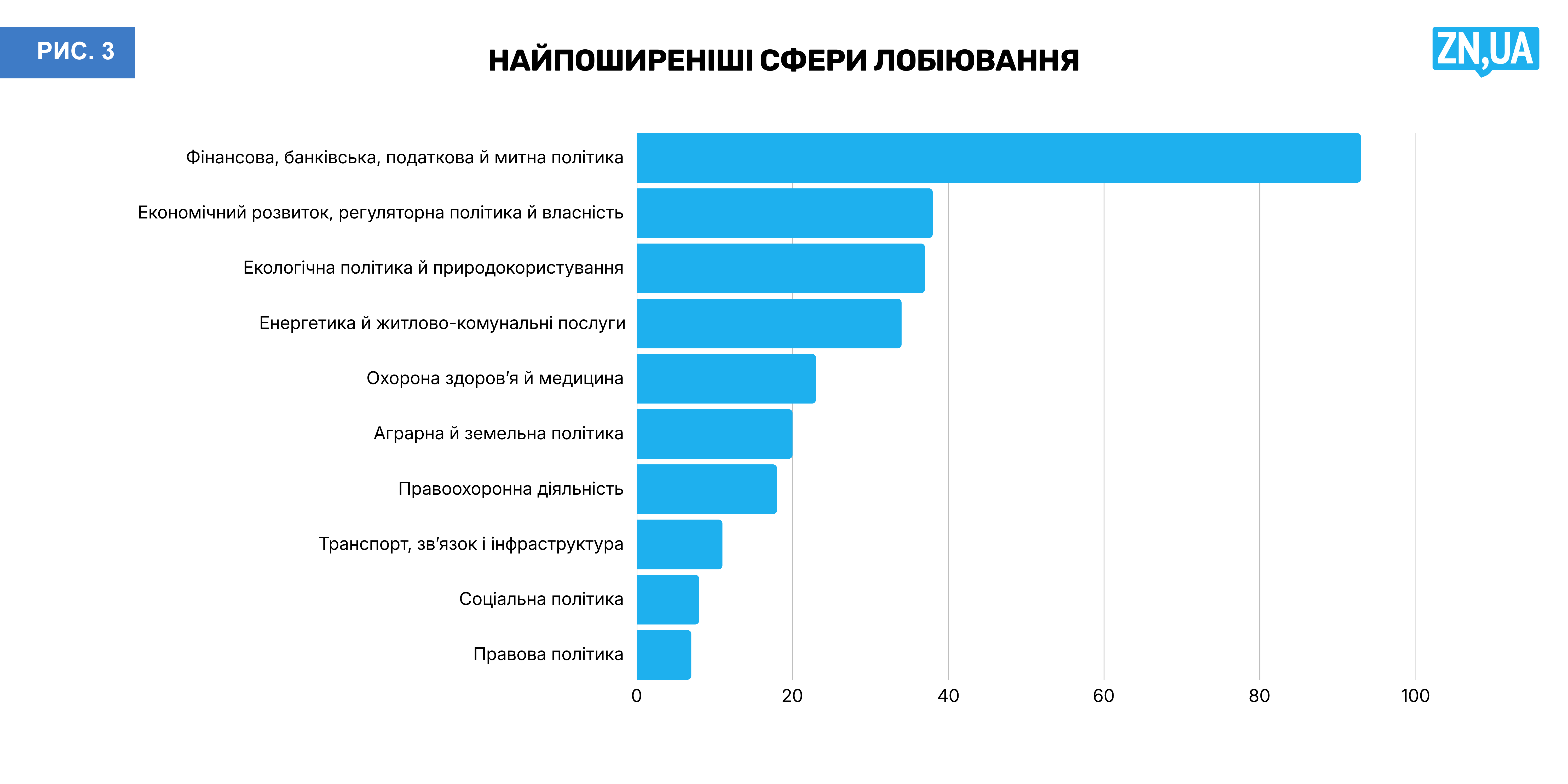 Лобіювати дозволено, але лише за згоди держави й за її правилами